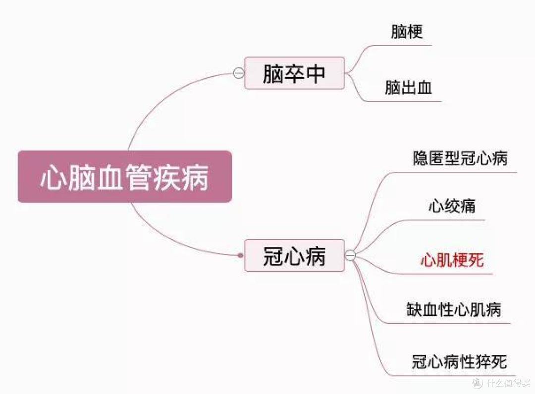 乙肝、糖尿病、白血病、心脑血管疾病,特定疾病保险值得买吗?