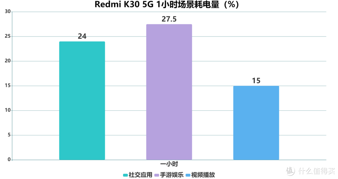 作为学生党，我如何评价 Redmi K30 5G 这款手机的体验？