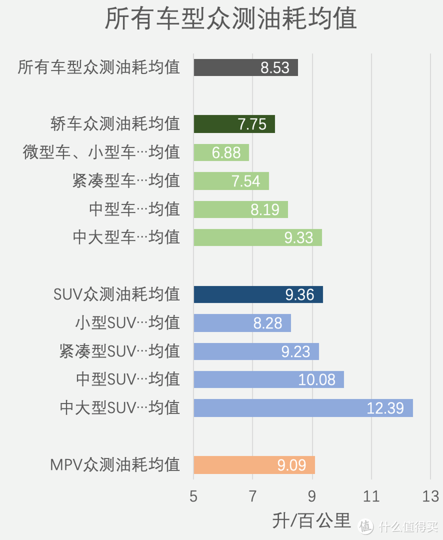 车榜单：2019年中国汽车油耗排行榜——轿车篇（上）