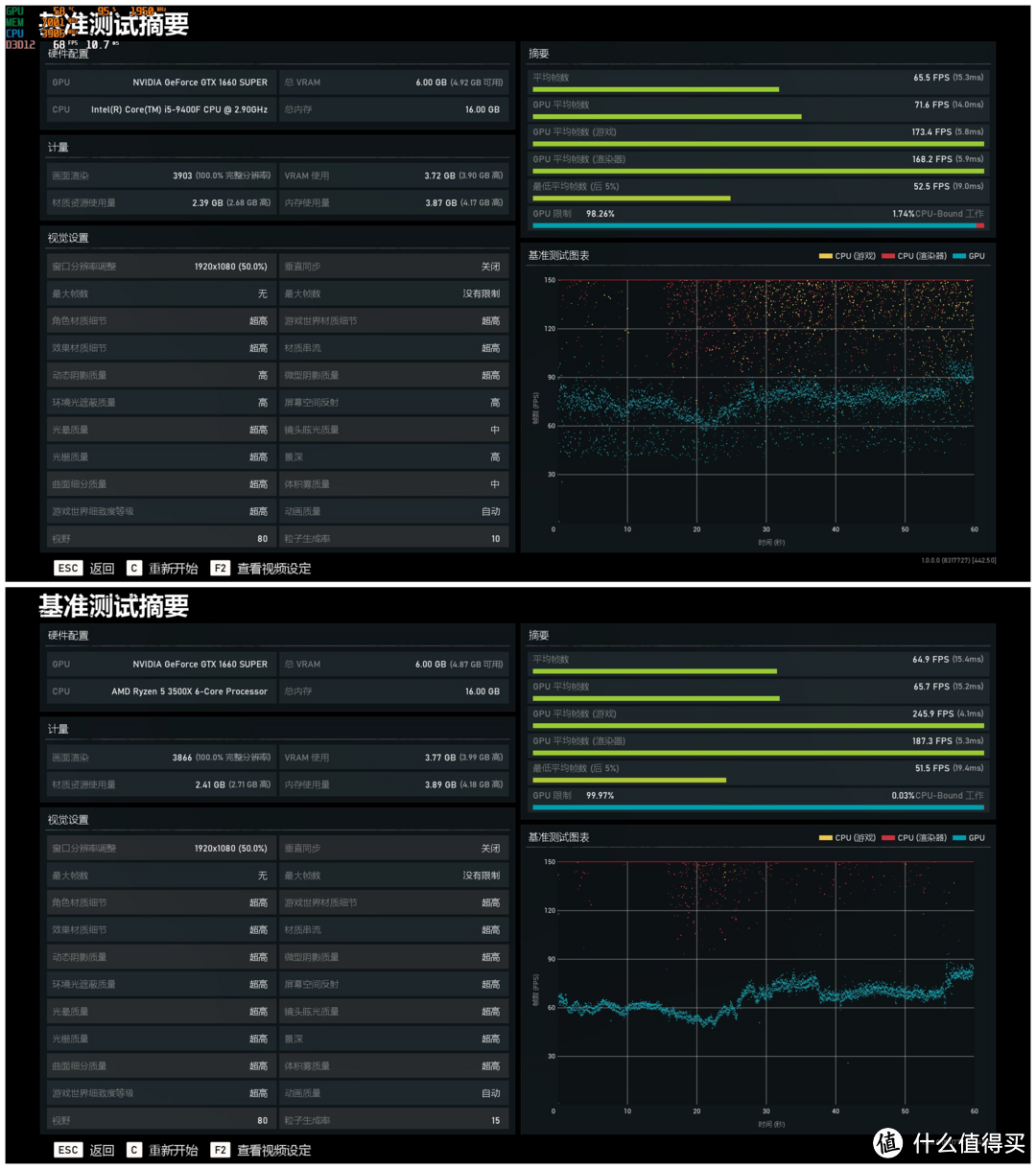 主流级CPU选谁好？Ryzen5 3500X大战i5 9400F