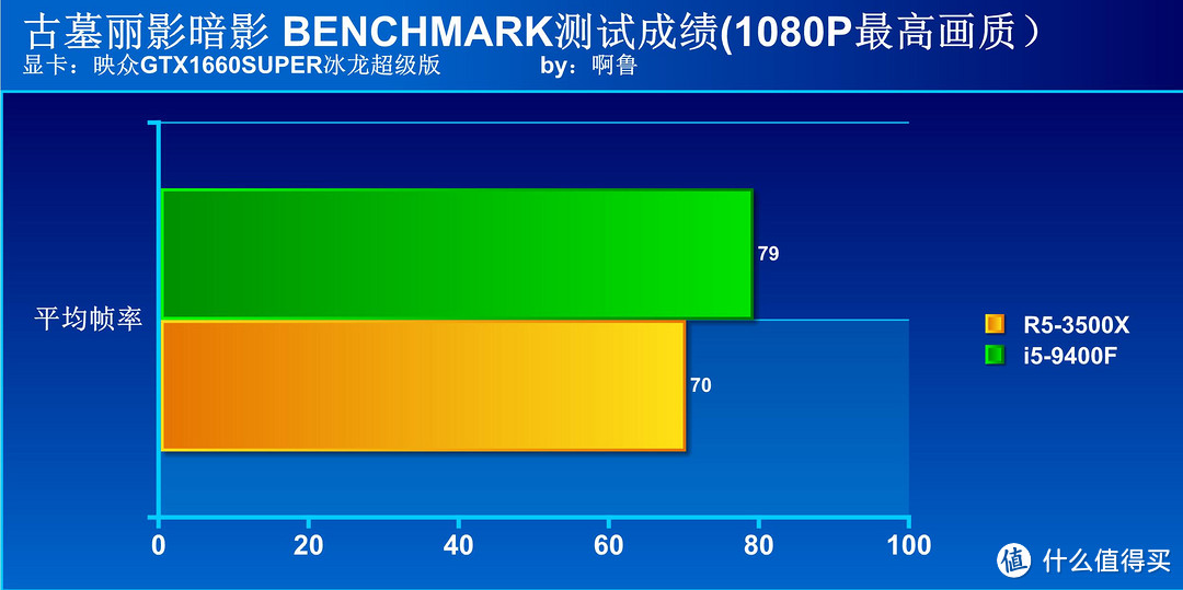 主流级CPU选谁好？Ryzen5 3500X大战i5 9400F