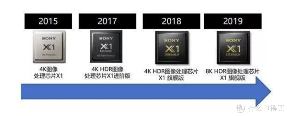 索尼电视怎么选?写在2020年春的电视选购指南