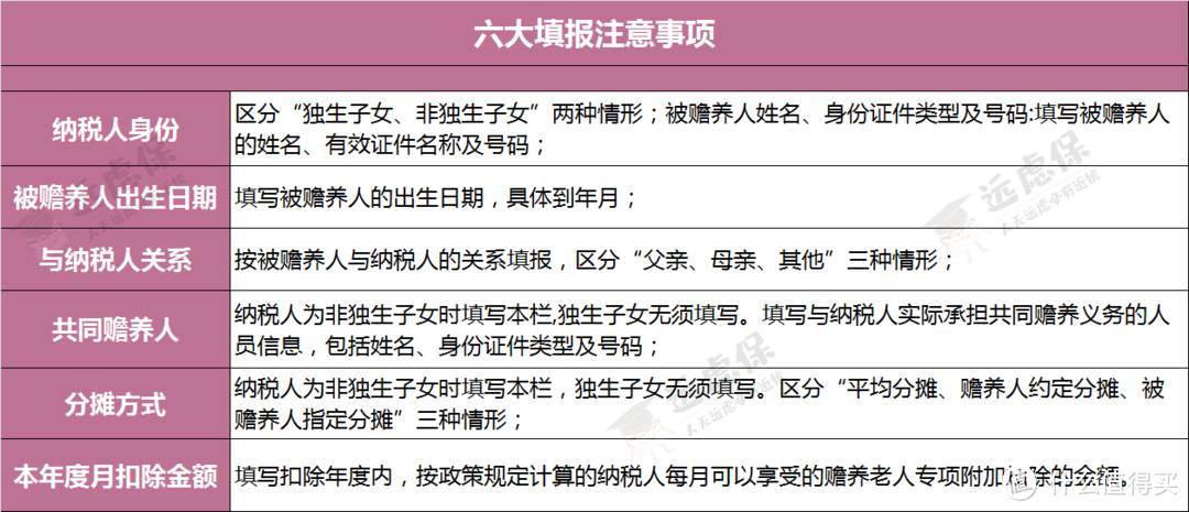 独生子女父母每年可领几千块，99%的人都不知道！