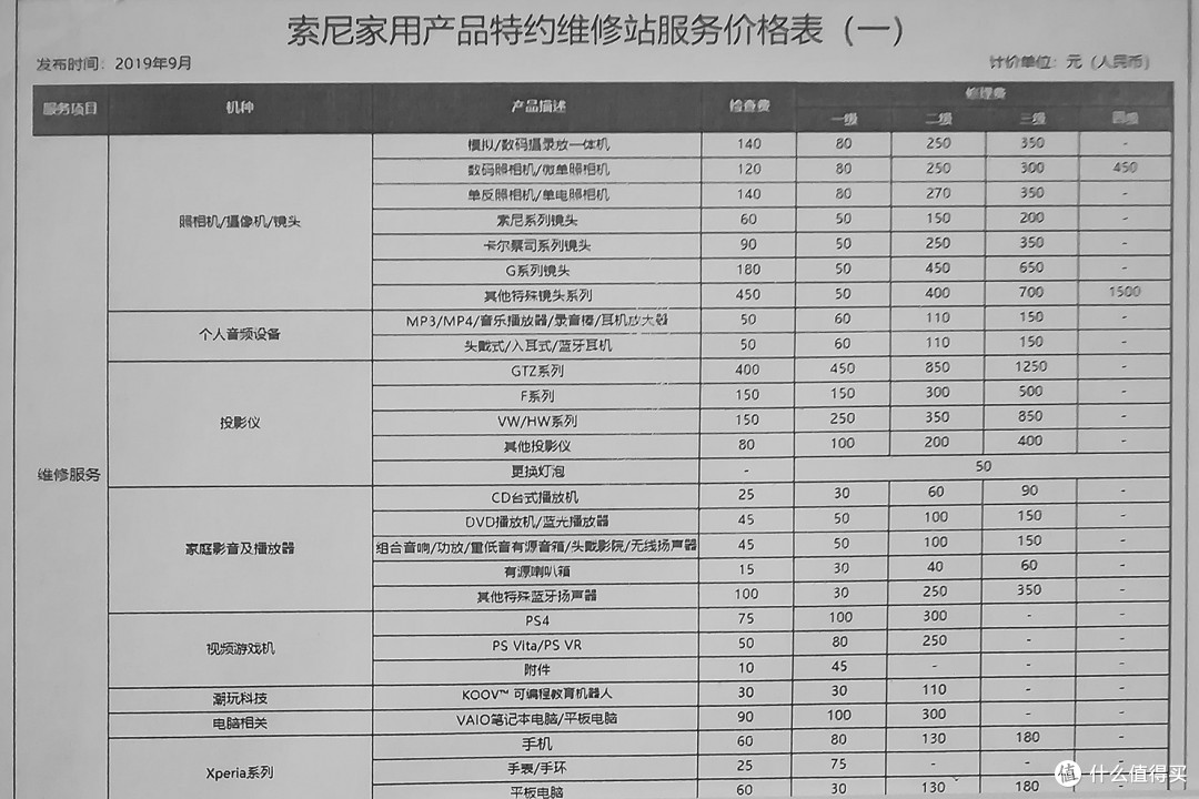 维修快而有进步——索尼相机售后记录