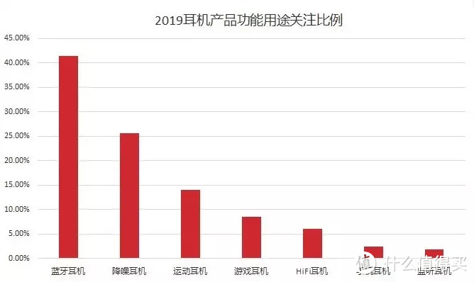 FIIL上榜最受关注TWS耳机