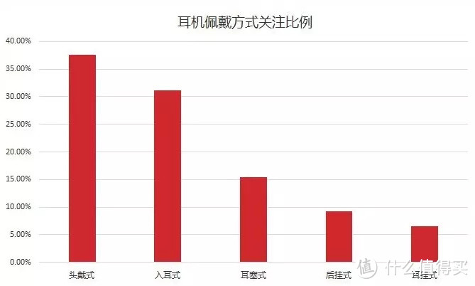 FIIL上榜最受关注TWS耳机