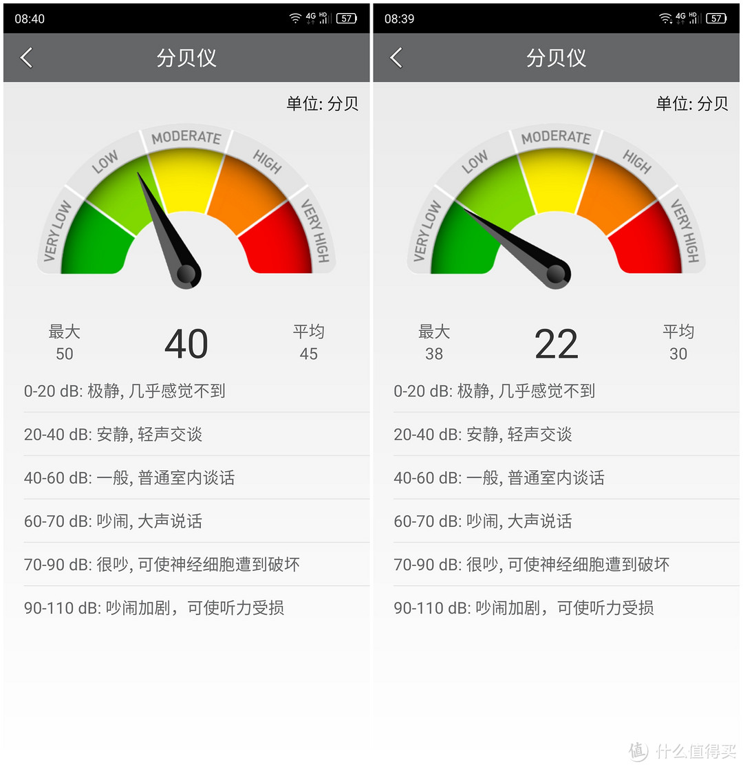 提高生活质量，更能提高生存续航能力的家电好物推荐