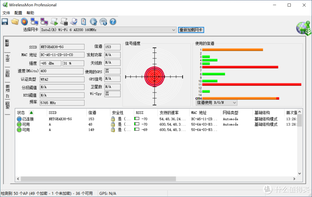 位置5 强度-65dBm 速度400Mbps