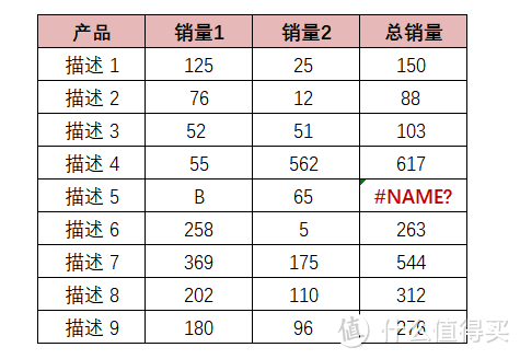 ​避坑指南：Excel常见的15个隐藏极深的坑，个个经典，颠覆了我对Excel的认知