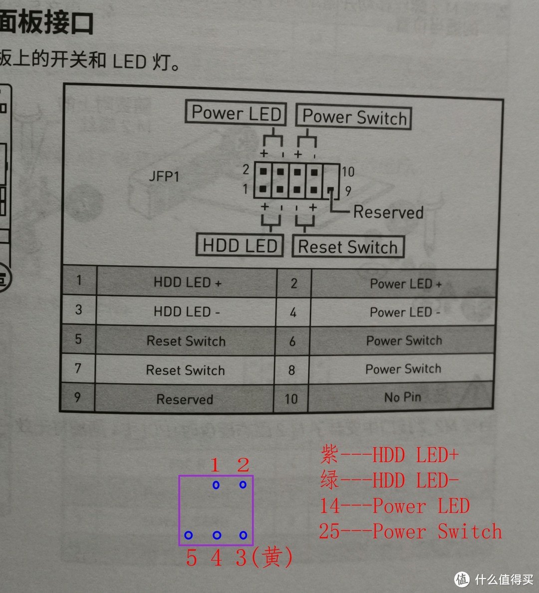 搭建HTPC之穷人的选择：如何将6块硬盘塞进15升的戴尔7010DT机箱