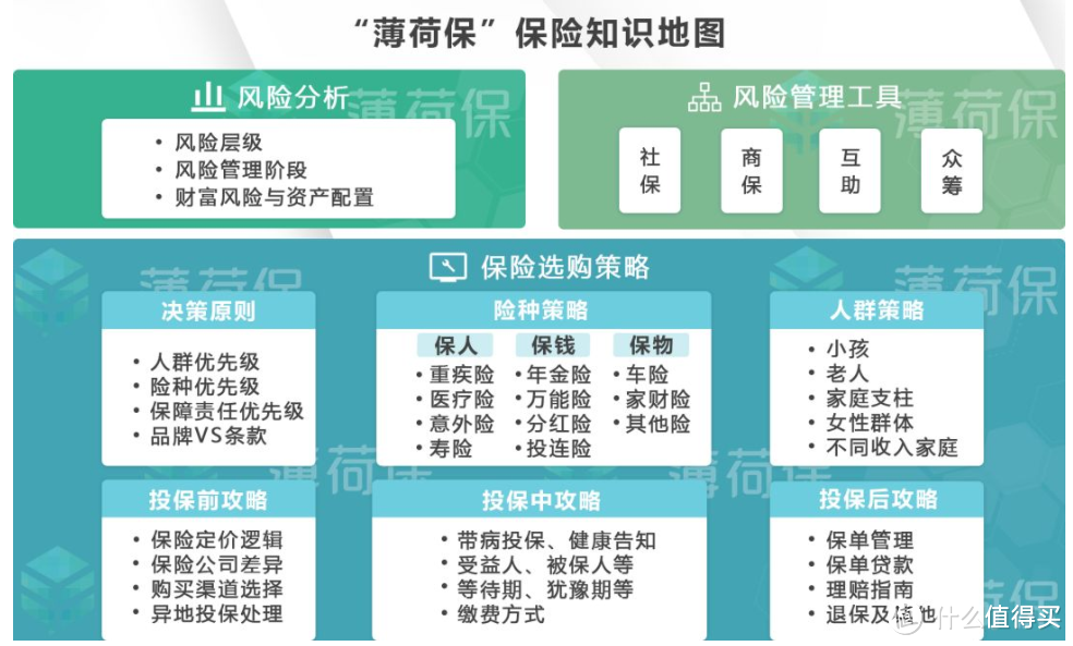 寿险是什么？适合哪些人买？