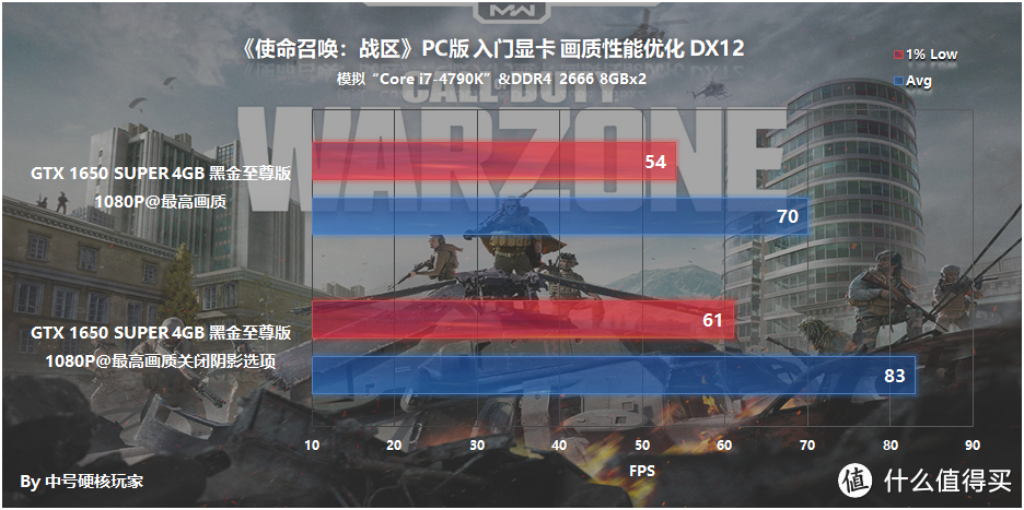 《使命召唤：战区》—24小时玩家破600万的大逃杀！RTX显卡玩更爽