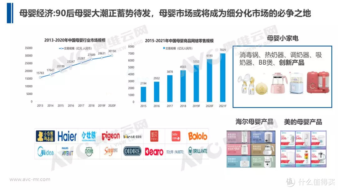 五个问题解析2020年小家电市场如何变革