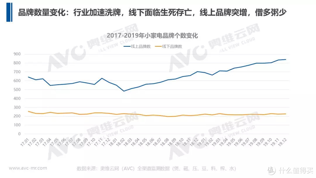 五个问题解析2020年小家电市场如何变革