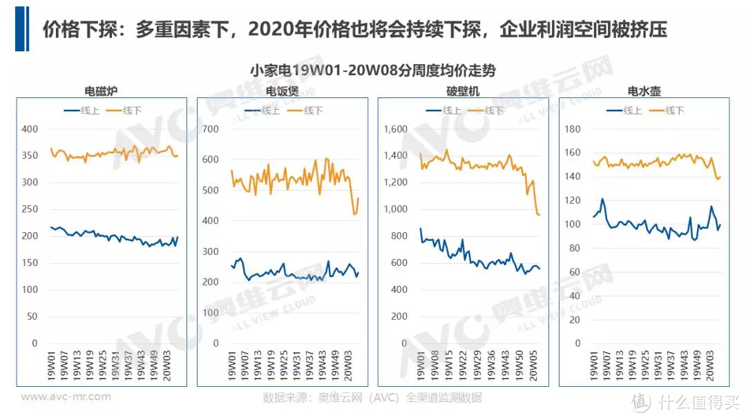 五个问题解析2020年小家电市场如何变革