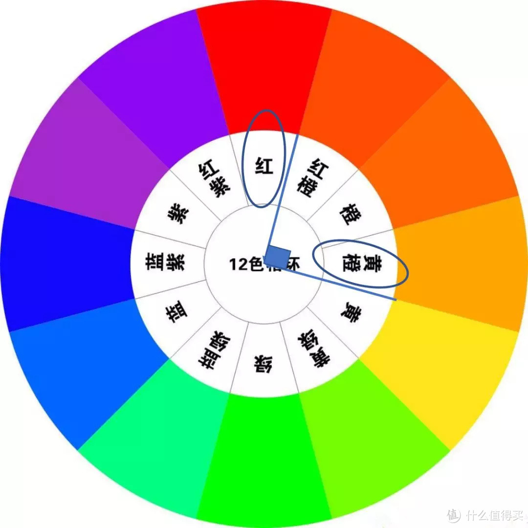 【告别大白墙】你家墙面想换个颜色？你懂怎么挑么？