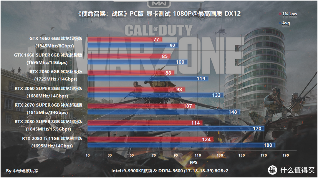 《使命召唤：战区》—24小时玩家破600万的大逃杀！RTX显卡玩更爽