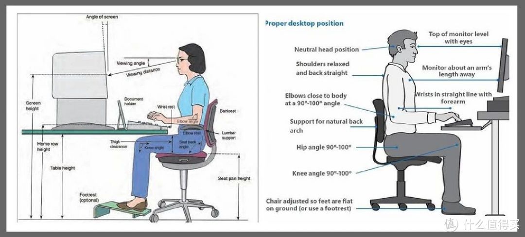 真的能买到12年的健康吗？关于高端人体工学椅的一些题外话（关于热门赫曼米勒人体工学椅话题）