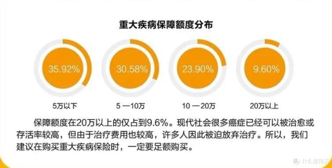 月入不过万，就没有被推荐保险的价值？别闹了！这年代人人都能有保障！