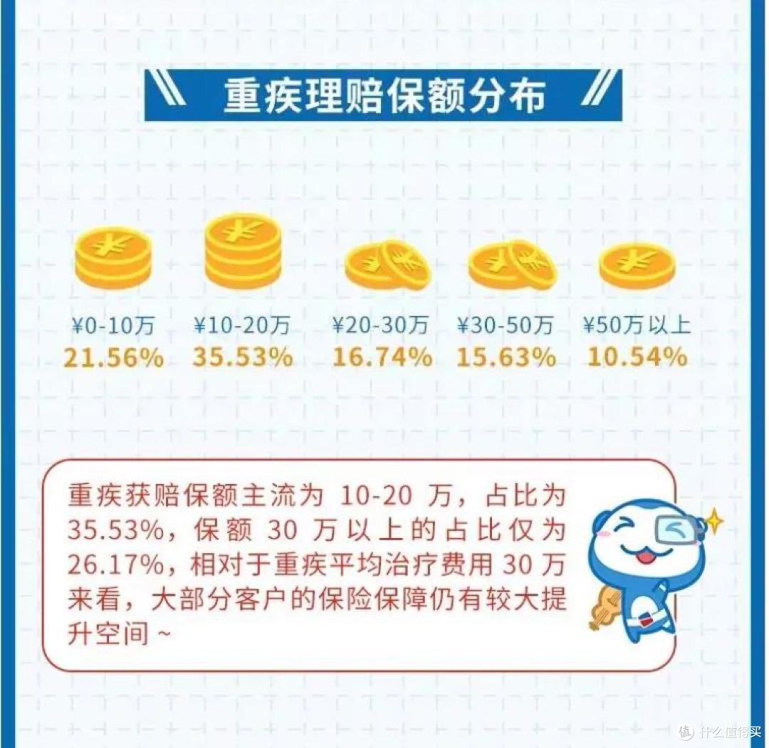 月入不过万，就没有被推荐保险的价值？别闹了！这年代人人都能有保障！