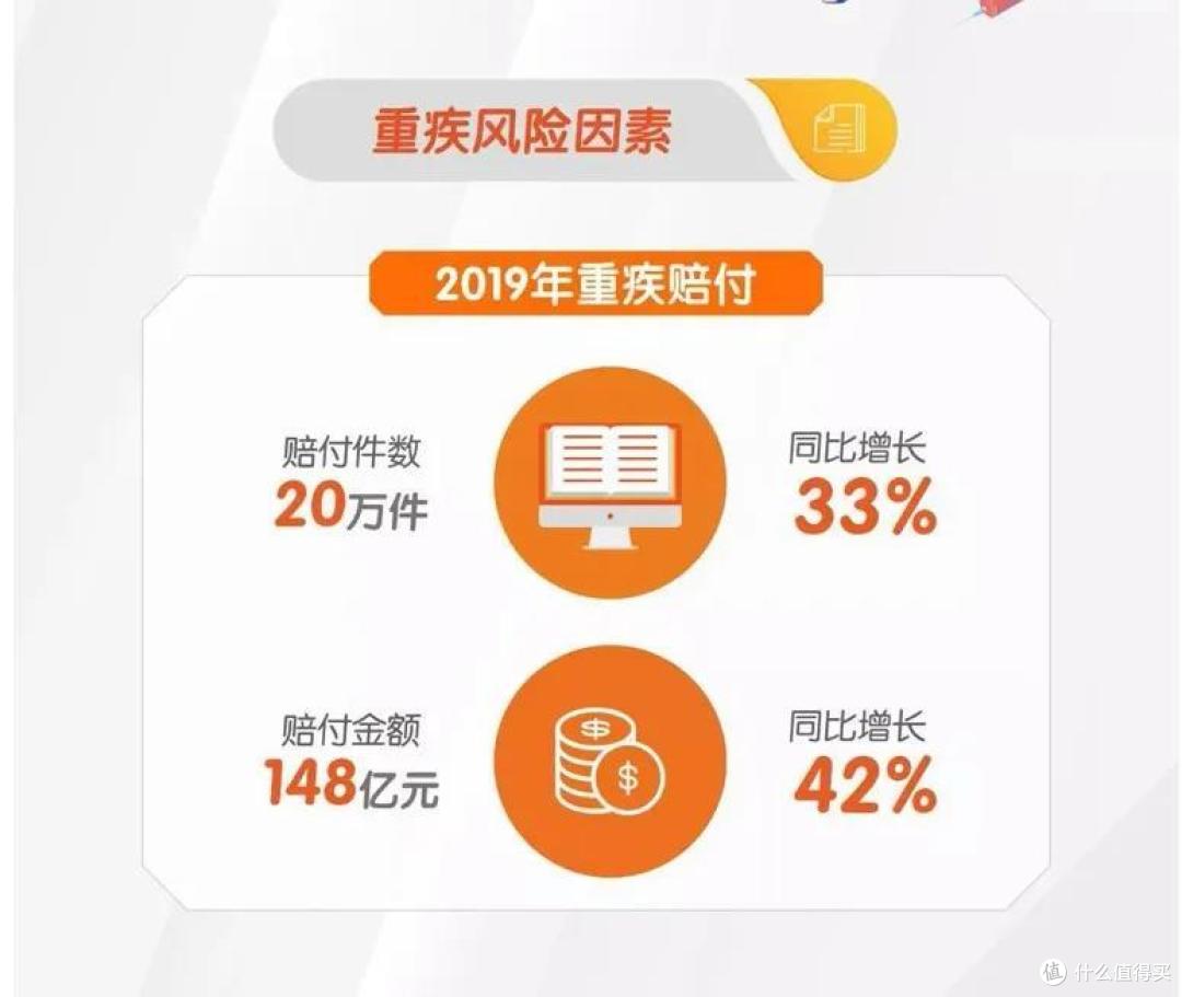 月入不过万，就没有被推荐保险的价值？别闹了！这年代人人都能有保障！