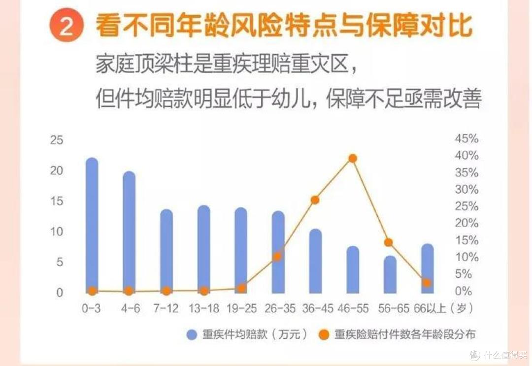 月入不过万，就没有被推荐保险的价值？别闹了！这年代人人都能有保障！