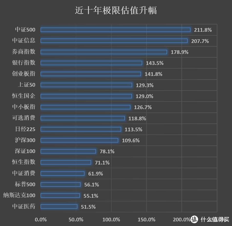 全球股市暴跌，哪些品种有机会？