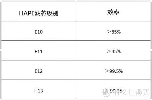 空气净化器怎么选--<空间问诊分享>