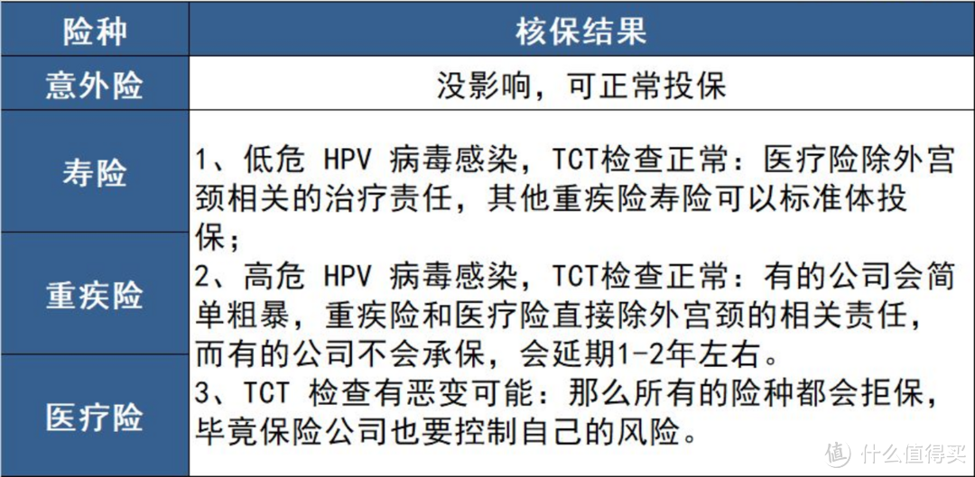 80%女性都有的几类疾病，还能顺利投保吗？