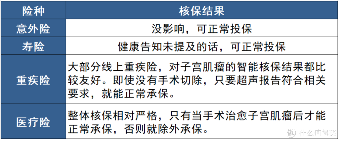 80%女性都有的几类疾病，还能顺利投保吗？