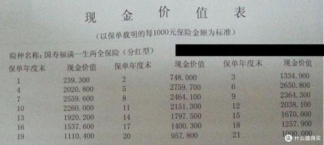千万别让老人买保险!担心坑到家了~