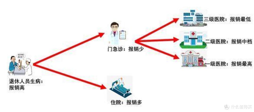 千万别让老人买保险!担心坑到家了~