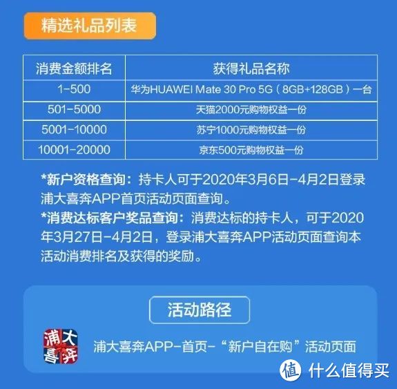 2020年3月更新 10家银行网付多倍积分活动汇总