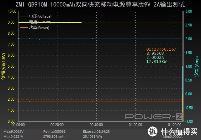 iPhone用户也可以实现双向快充，紫米10000mAh双向快充移动电源尊享版评测