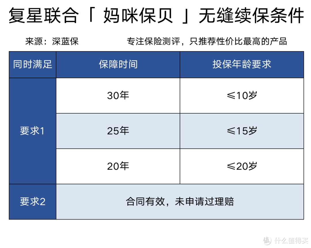 想给孩子买重疾险？这是我服务10万个家庭后的经验总结