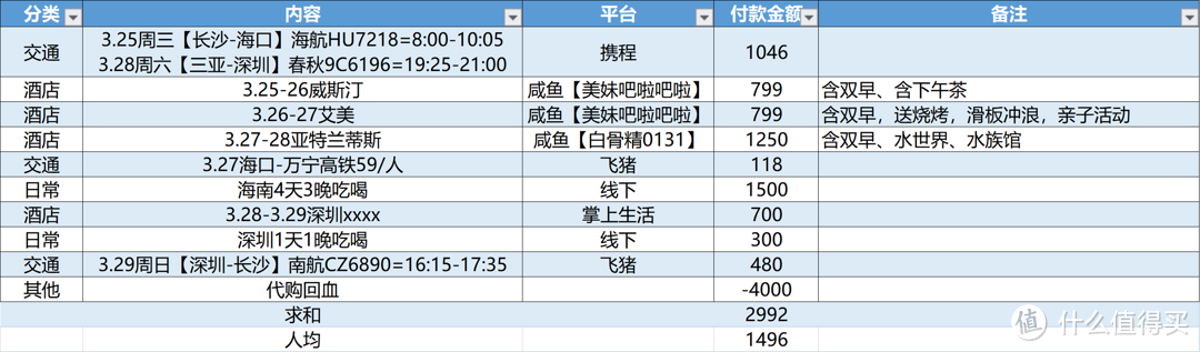 1500不到4天3晚玩转海南（入住艾美-威斯汀-亚特兰蒂斯）