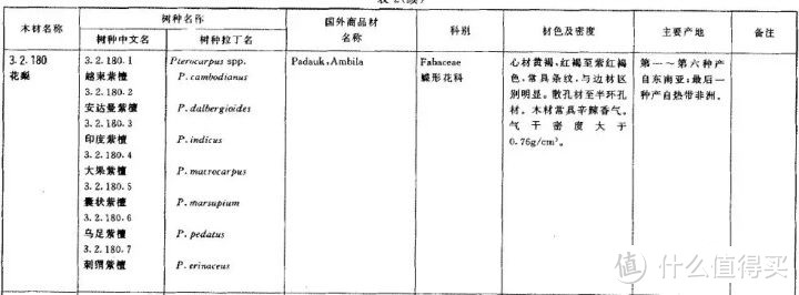 实木家具常见木材汇总排名