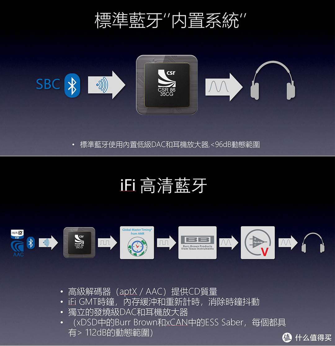 五彩祥云，iFi Audio xDSD便携式解码耳放一体机听感报告