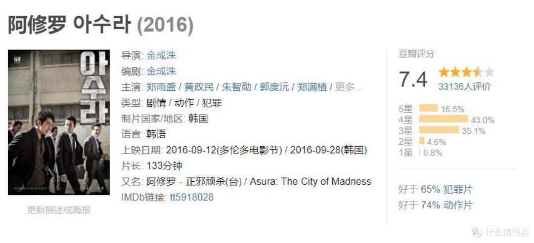 我全都要!20部2016年上映、评分7分以上韩国电影推荐