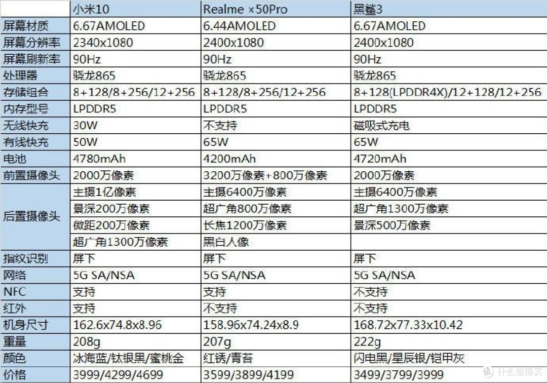 价格基本在一个档次上