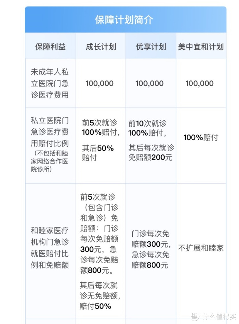 儿童门急诊高端医疗险中，值得新妈妈参考