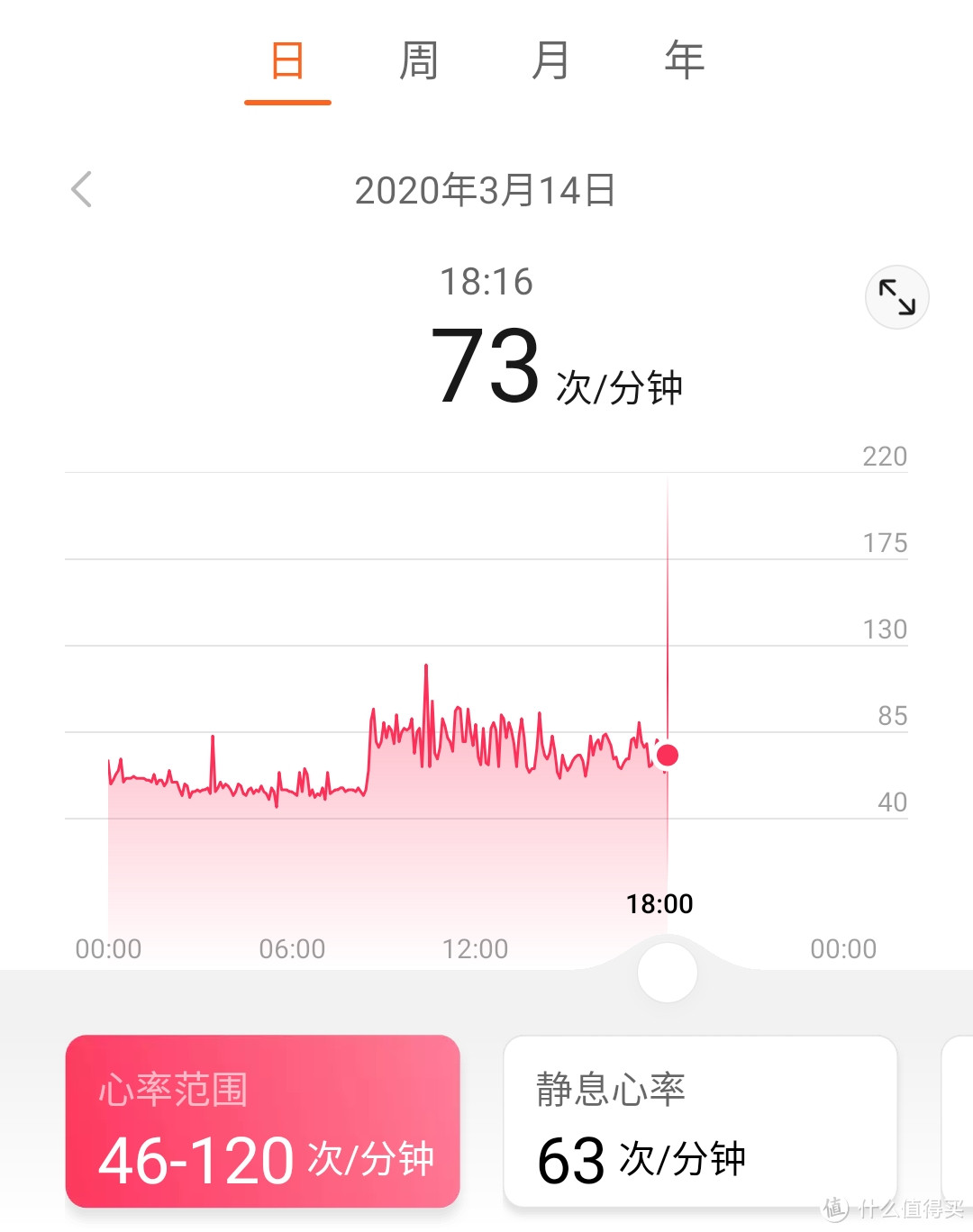 先有华为后有天，这只手表不一般？华为watch GT使用感受