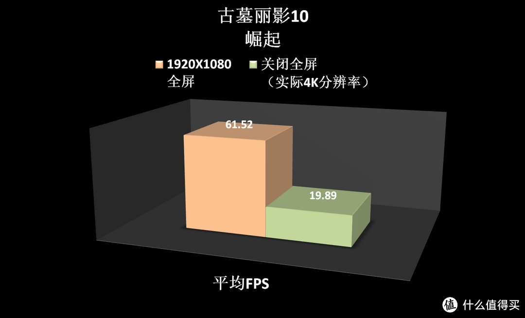 游戏设置不开全屏会怎么样