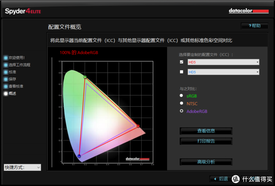 完全覆盖100%AdobeRGB