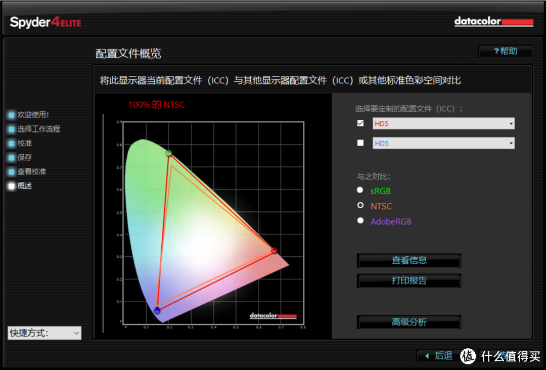 NTSC也是100%，这连我以前的戴尔UP都没做到