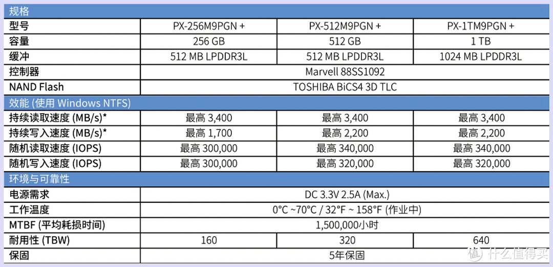 东芝96层堆叠BiCS4闪存颗粒+超大动态SLC Cache——浦科特M9P Plus 1T详测