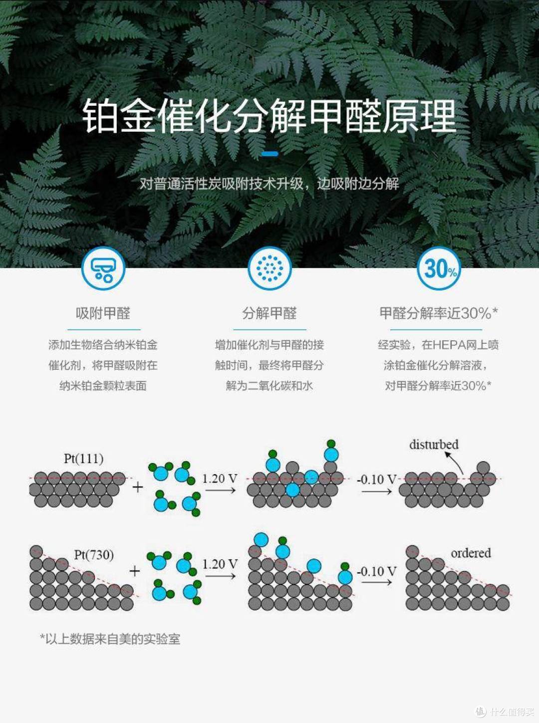 空气净化器怎么选,带您看看国货之光,美的空气净化器