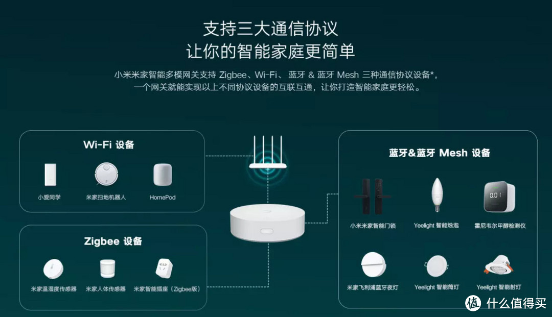 指纹锁智能联动 好物推荐