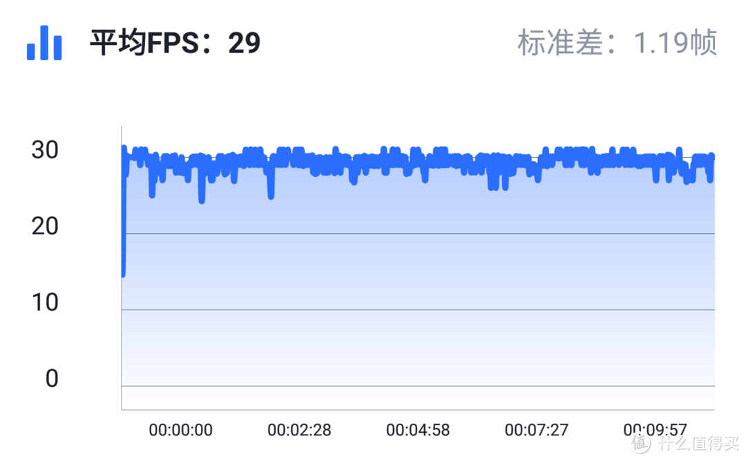 小米冰封散热背夹VS骁龙820、835、855