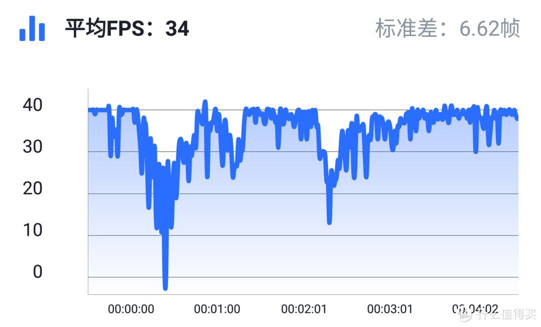 小米冰封散热背夹VS骁龙820、835、855